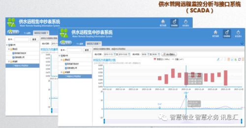 智慧水务管理技术在重庆的软件开发实践与应用