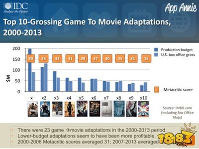 《变形金刚4》热映催生手游新作，传闻7月开启内测